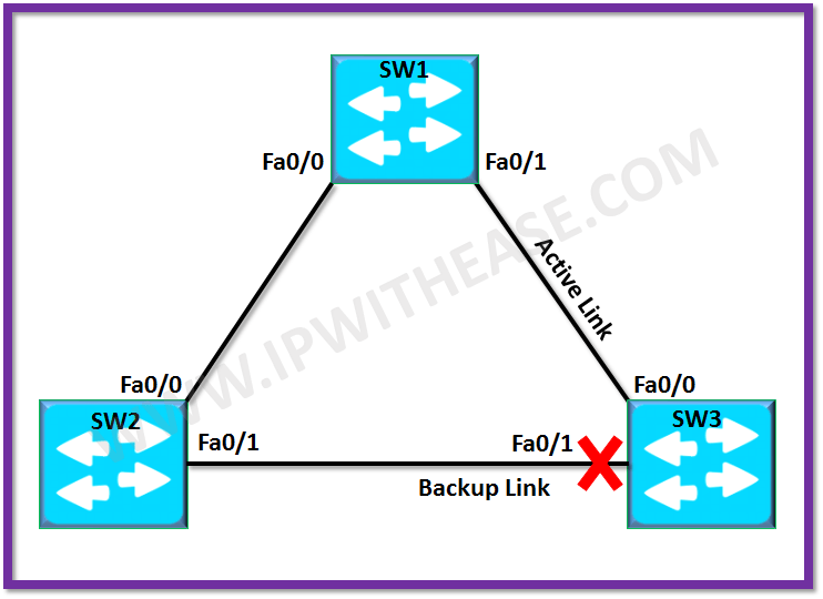FlexLinks 1 img 5baf8ffa1a145