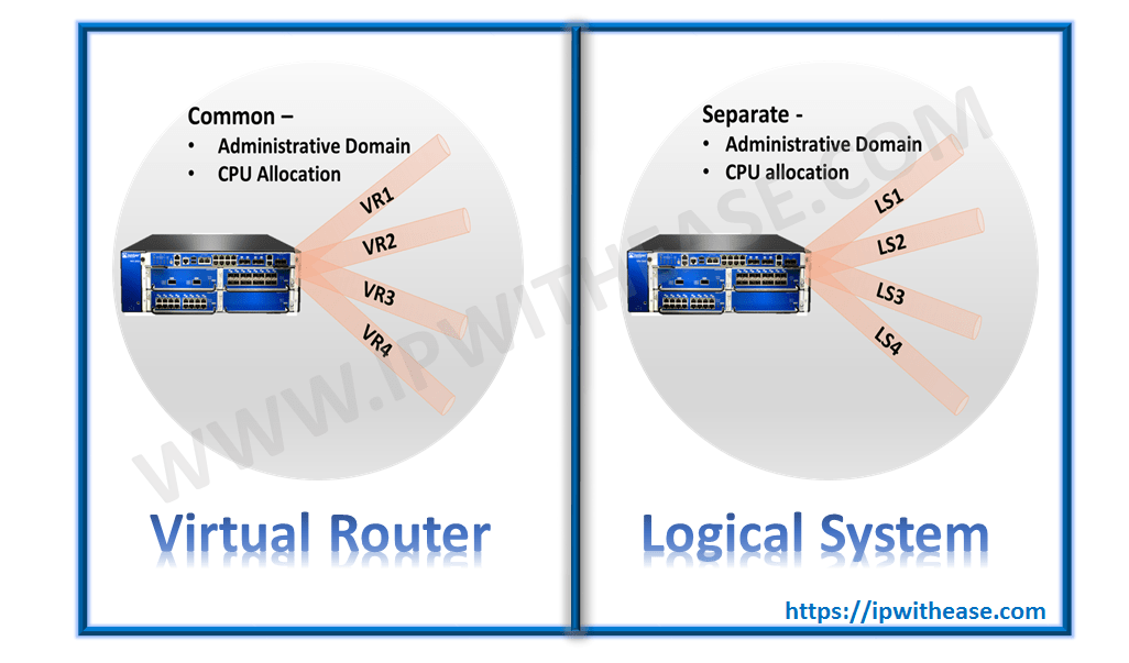 Difference Between CIFS And NFS | IP With Ease | IP With Ease