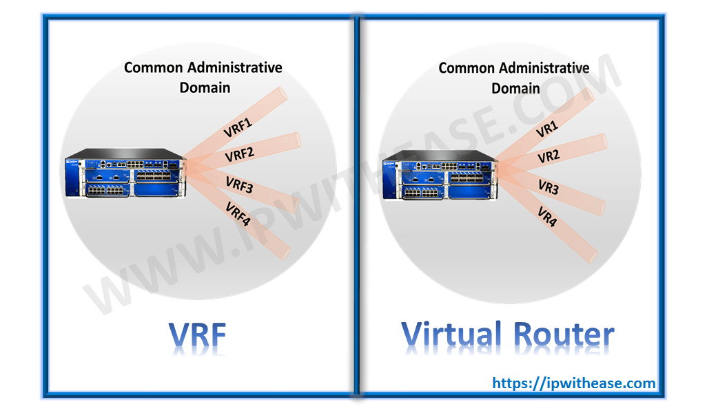 Virtual points. Виртуальный маршрутизатор.