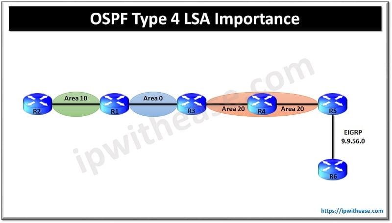 OSPF Type 4 LSA Importance 5 ospf type 4 lsa importance