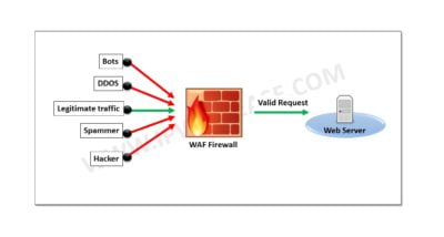 Introduction to Web Application Firewall v0.1a