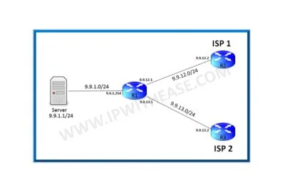 NAT Extendable v0.1a