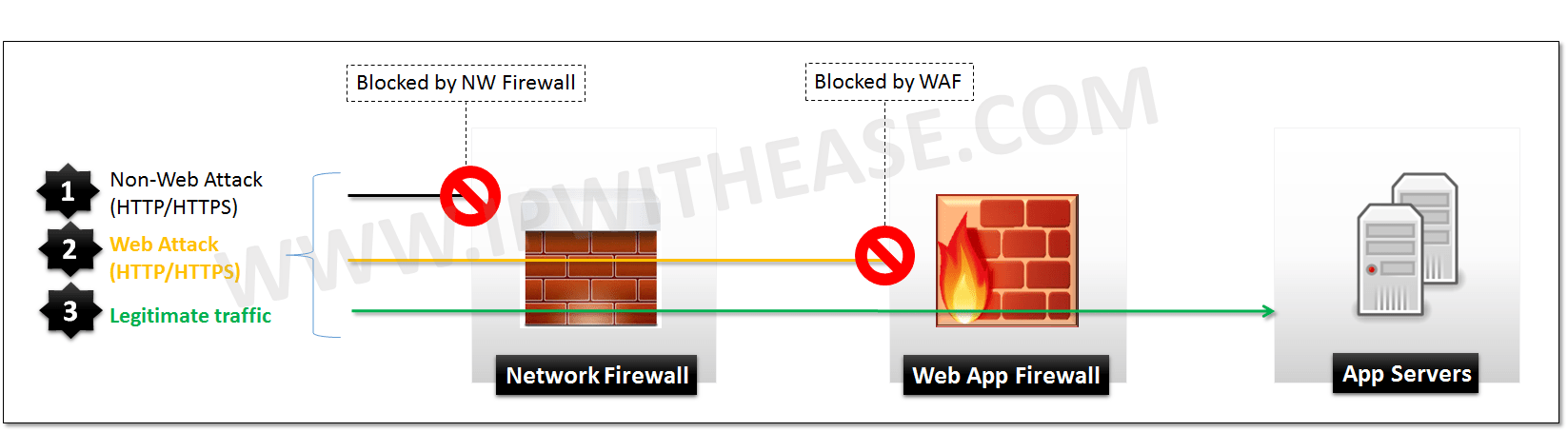 application firewall