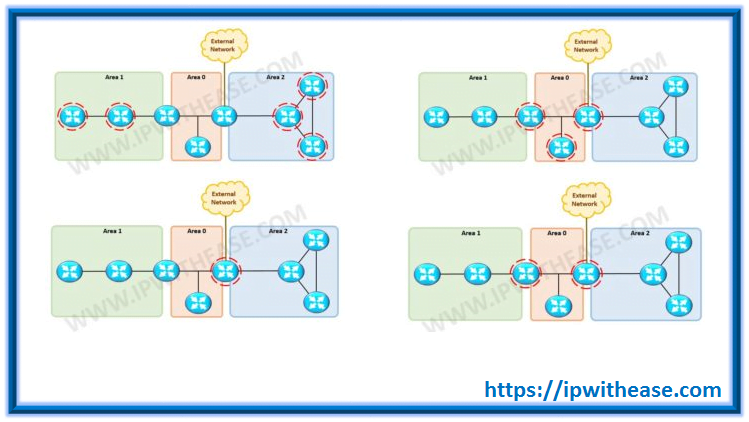 Common Tcp Ip Well Known Port Numbers Ip With Ease Ip With Ease Common Tcp Ip Well Known Port Numbers Ip With Ease Ip With Ease