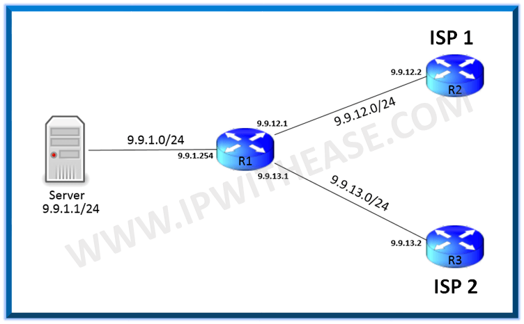 CISCO IOS NAT Extendable Feature 1 img 5bfbfad4761ac