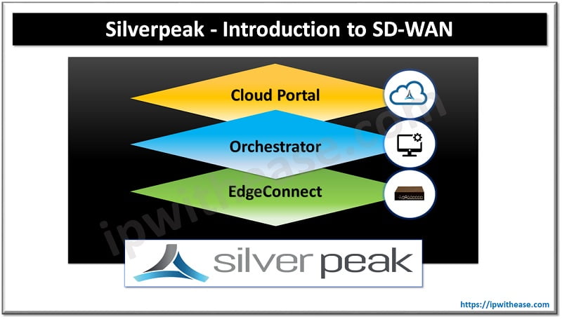 Silver Peak - Introduction to SD-WAN 1 Silverpeak - Introduction to SD-WAN