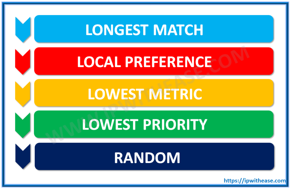 Path selection in Silverpeak 3 Path selection in Silverpeak