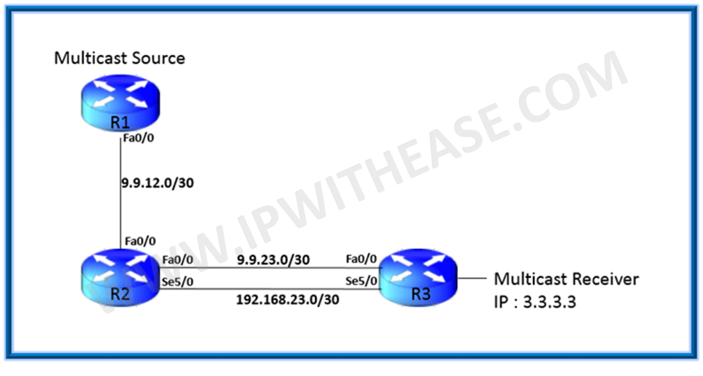 Multicast Reverse Path Forwarding 1 img 5c0cffd2e4ae5