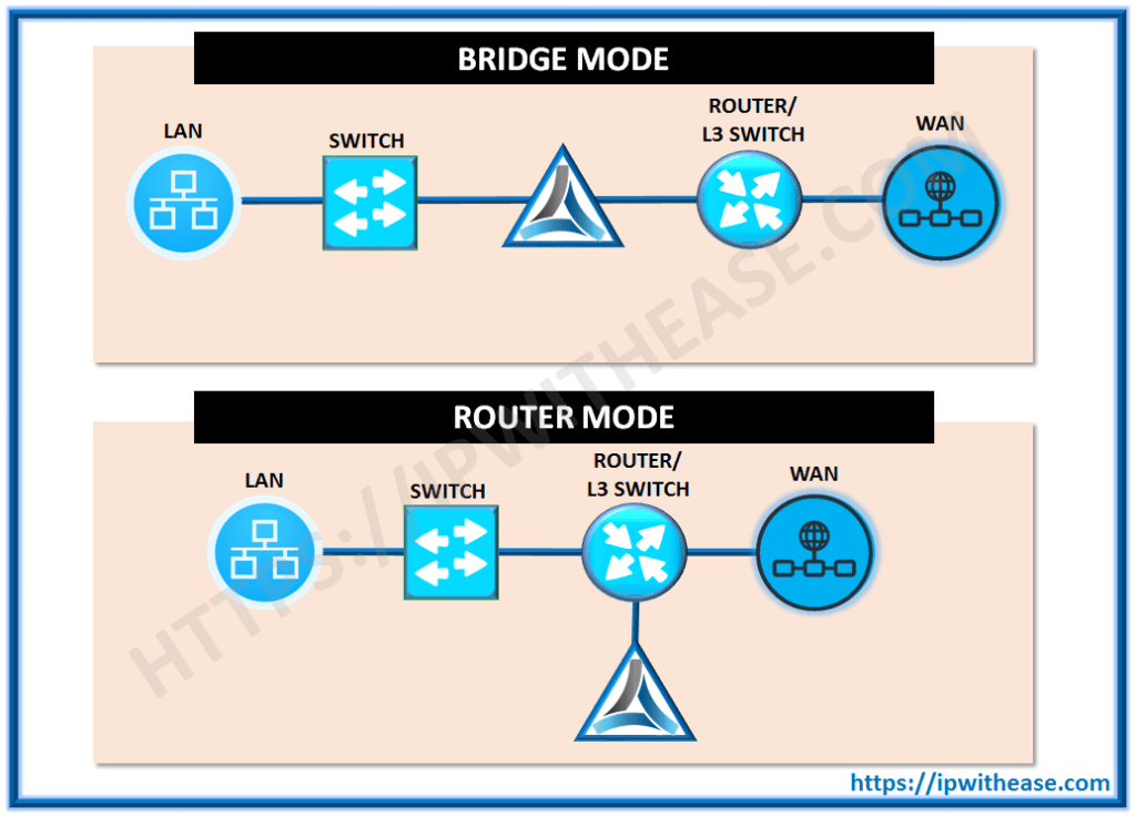 SilverPeak – Bridge Mode vs Router Mode
