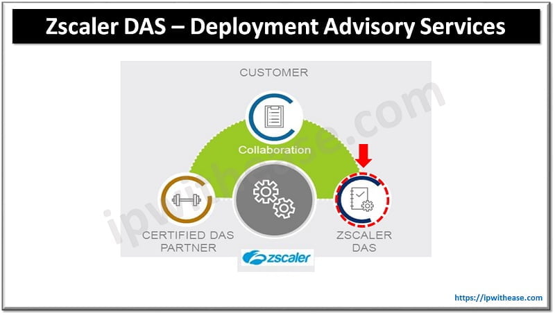 Introduction to Zscaler DAS – Deployment Advisory Services 5 Zscaler DAS – Deployment Advisory Services