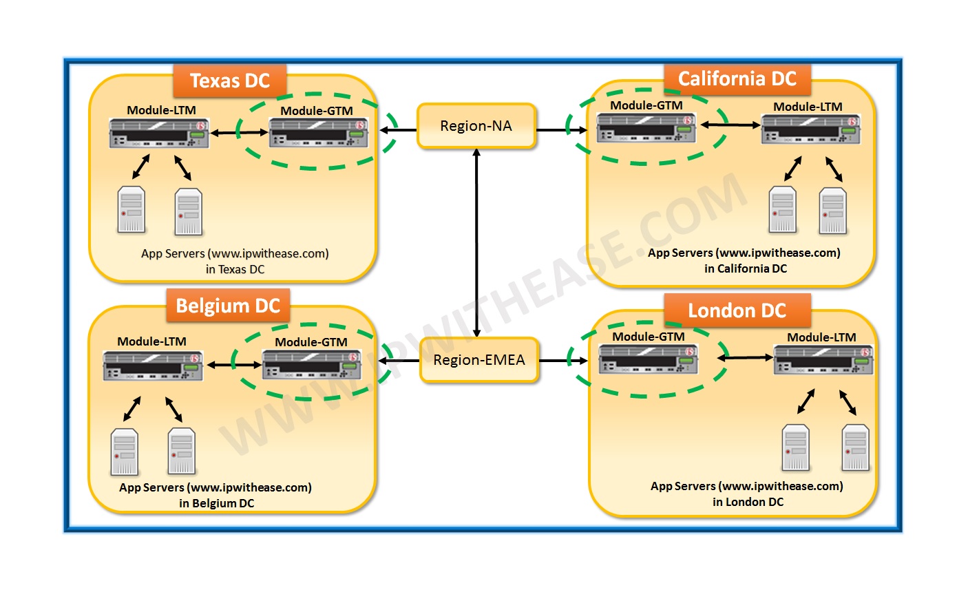 Introduction to GTM IP With Ease