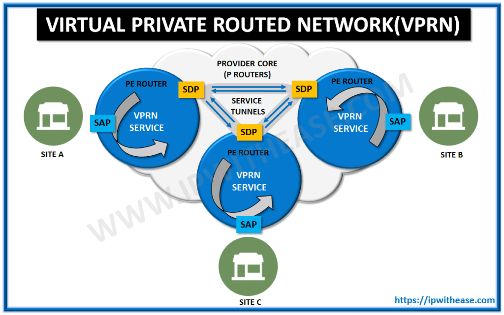 VPRN Guide - VIRTUAL PRIVATE ROUTED NETWORK 4 VPRN Guide – VIRTUAL PRIVATE ROUTED NETWORK
