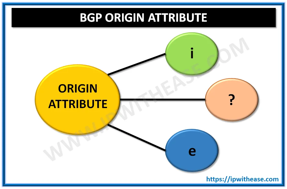 Introduction to BGP Origin Attribute and its Types