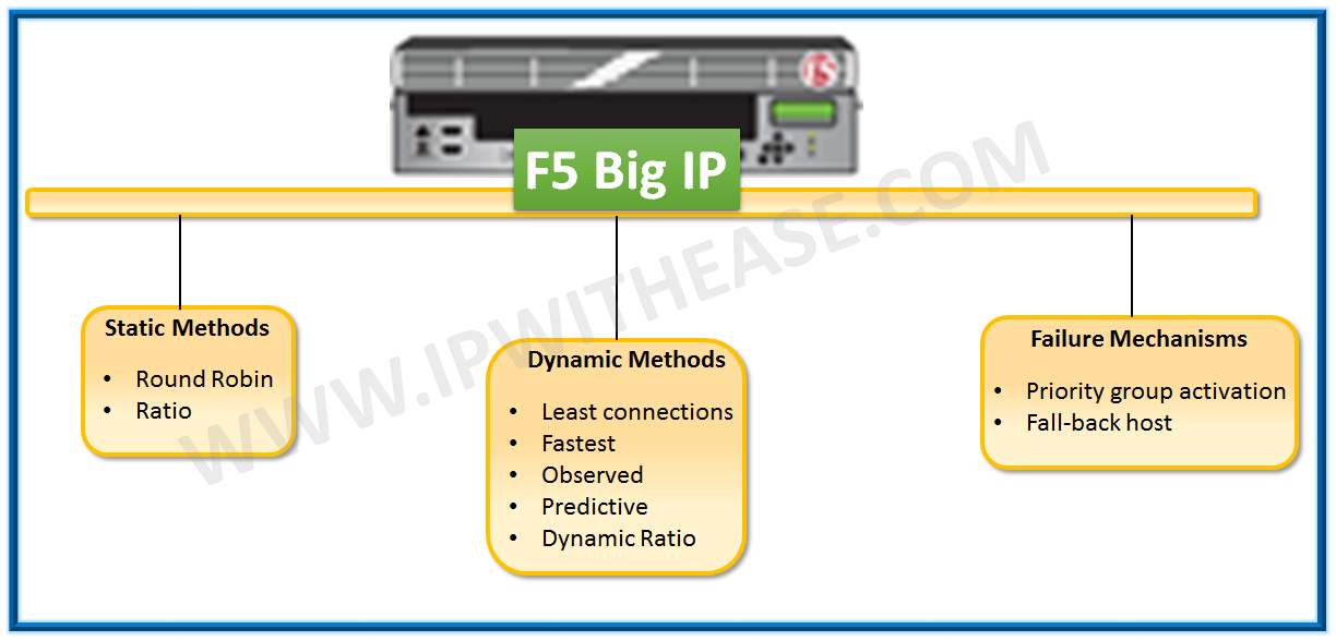 F5 Load Balancer Comparison Chart