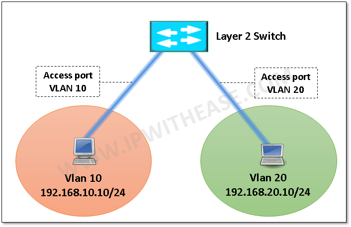 Top 100 Local Area Network (LAN) Interview Questions - IP With Ease