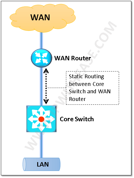 Top 100 Local Area Network (LAN) Interview Questions 4 img 5c4debbadd185