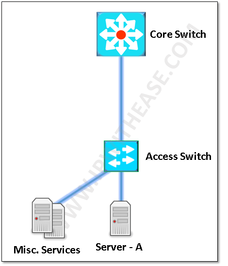 Top 100 Local Area Network (LAN) Interview Questions 3 img 5c4dec0eb66e0