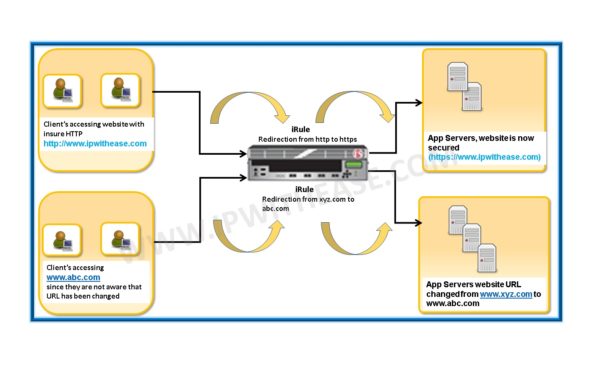 f5 big ip change management ip address