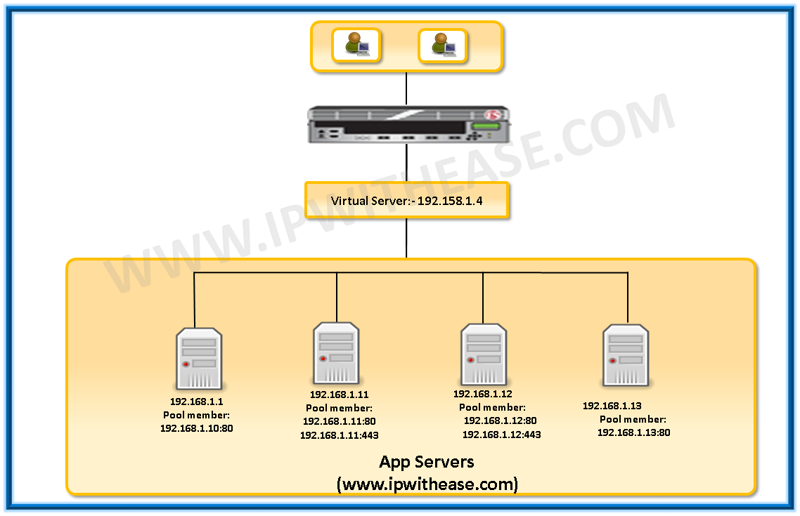 F5 LTM key terms & Components 5 img 5c6465e9d4eac