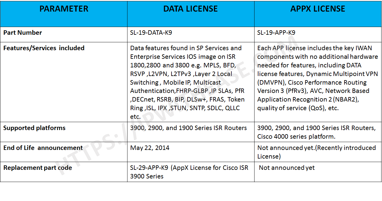 DATA License vs AppX License : Know the difference 2 img 5c6fb01680ec1