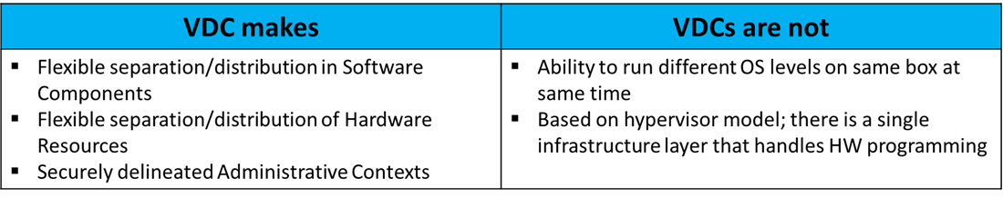 Guide to Nexus VDC 2 img 5c76859add445
