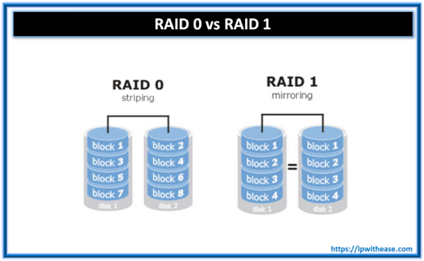 Замена дисков в raid 5 на диски большего объема