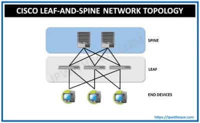 cisco leaf and spine network topology