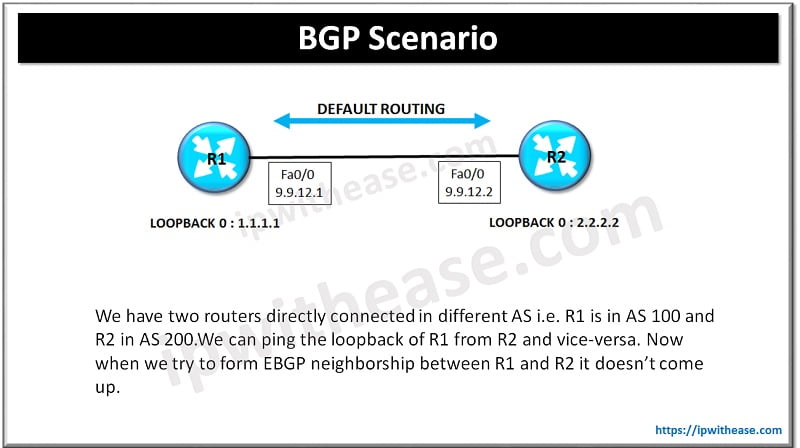 BGP Scenario: Specific Route to form eBGP Neighborship on Loopbacks instead of Default Route 4 BGP Scenario: Specific Route to form eBGP Neighborship on Loopbacks instead of Default Route