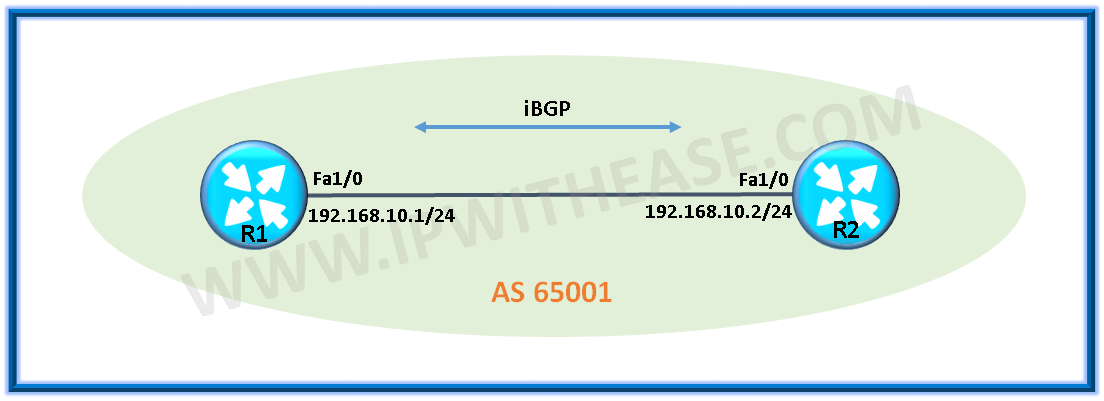 Sample Configuration For EBGP And IBGP - IP With Ease