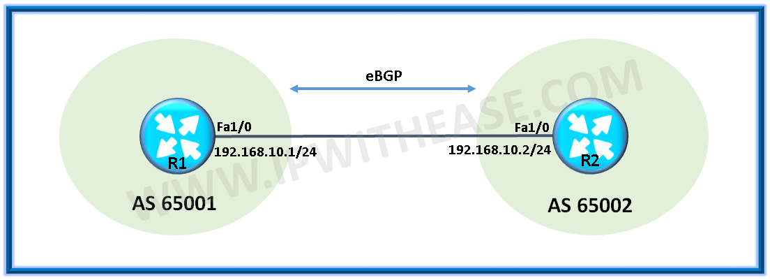 Sample Configuration for eBGP and iBGP 4 eBGP sample configuration