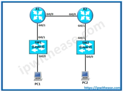 network security scenario based questions question 1