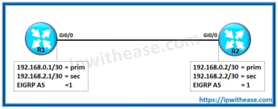vlan scenario based interview questions 2