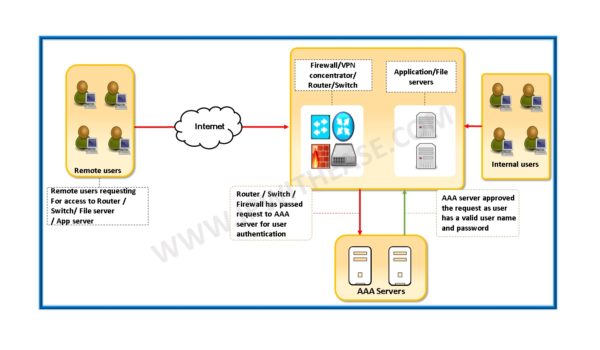 Network Based Firewall Vs Host Based Firewall | IP With Ease | IP With Ease