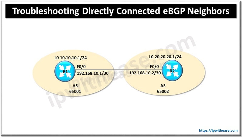 Troubleshooting Directly Connected eBGP Neighbors