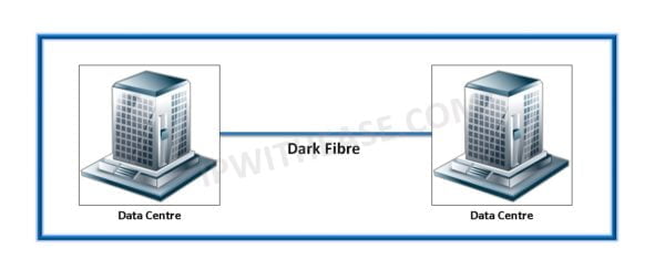 What is Dark Fiber?- Benefits and Uses Explained 1 dark fiber