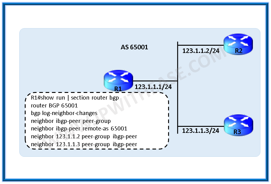 Dynamic BGP Peering - IP With Ease