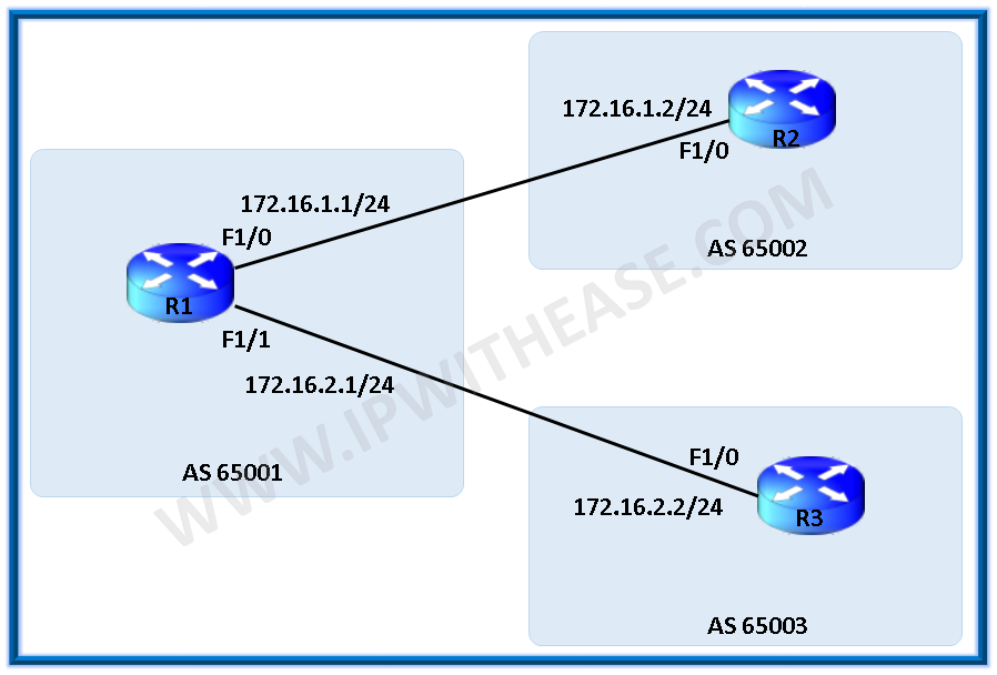 Dynamic BGP Peering 3 bgp dynamic neighbors