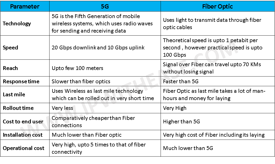 5g-vs-fiber-ip-with-ease