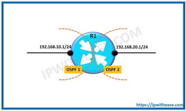 CCNP R&S Interview Q&A - IP With Ease
