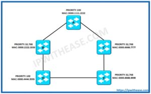 CCNP R&S Interview Q&A - IP With Ease