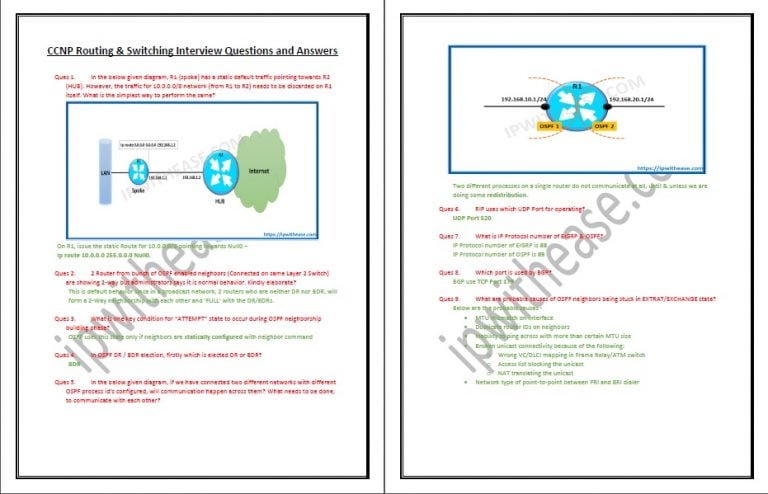 CCNP R&S Interview Q&A - IP With Ease