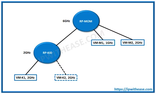 vmware interview questions