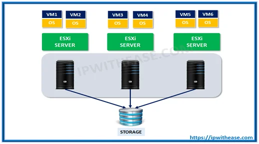 vmware interview