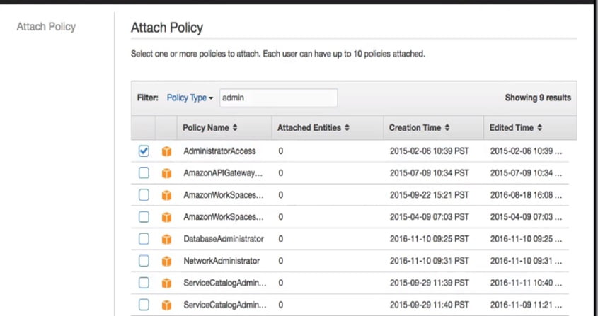 Introduction to IAM (Identity access manager) in AWS 14 IAM in AWS 13