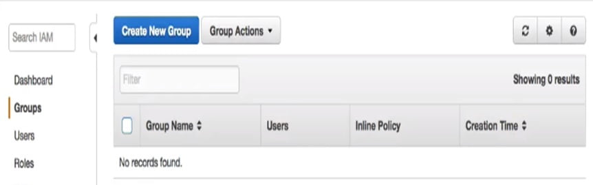 Introduction to IAM (Identity access manager) in AWS 22 IAM in AWS 21
