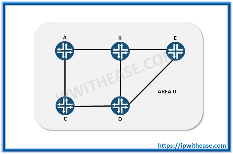 Top 100+ JNCIA Junos Interview Questions 3 JNCIA 2