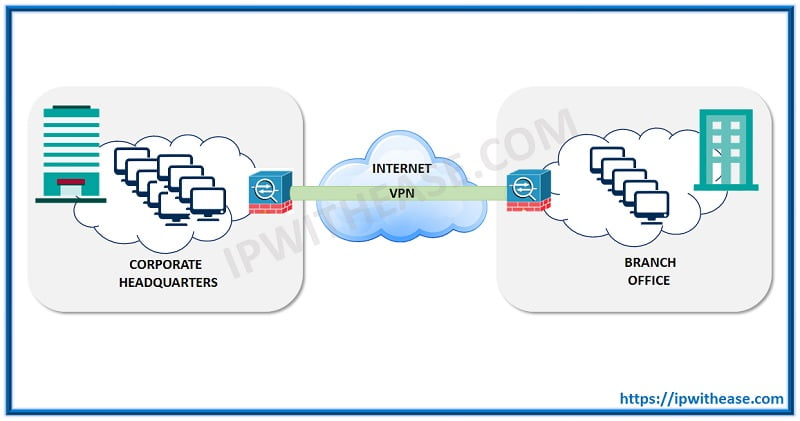 Top 50 CCNP Security Interview Questions 2 ccnp security 1