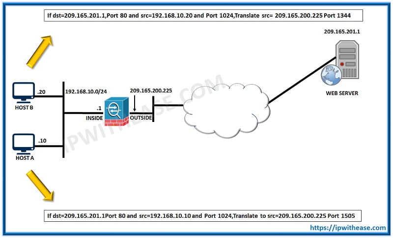 Top 50 CCNP Security Interview Questions 3 ccnp security2