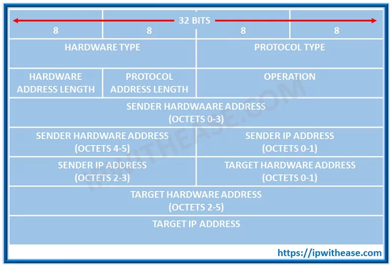 CCIE RNS2
