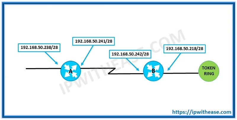 CCIE RNS6